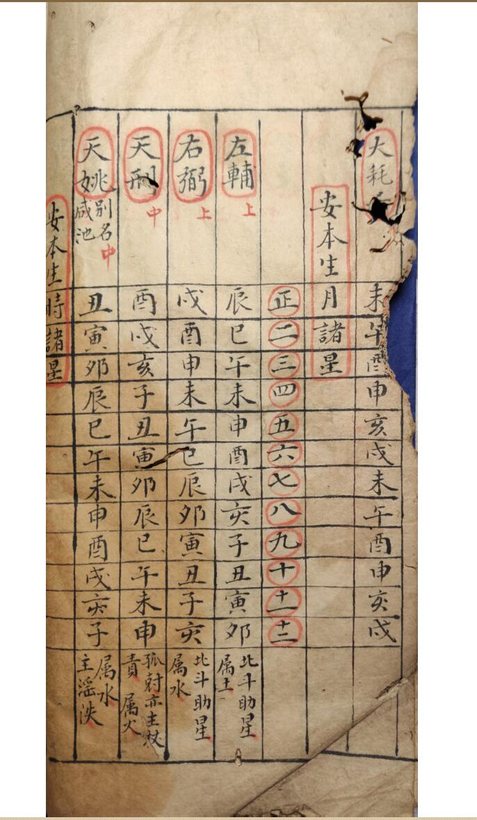 《紫微天府法》插图7