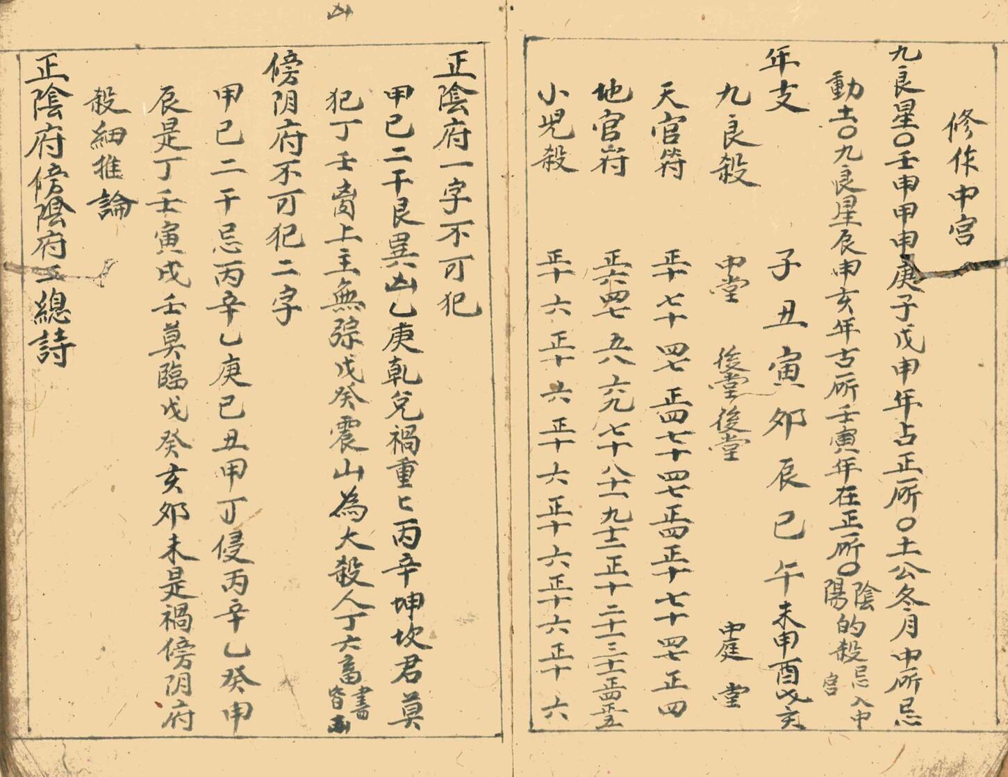 《择吉通书》插图6
