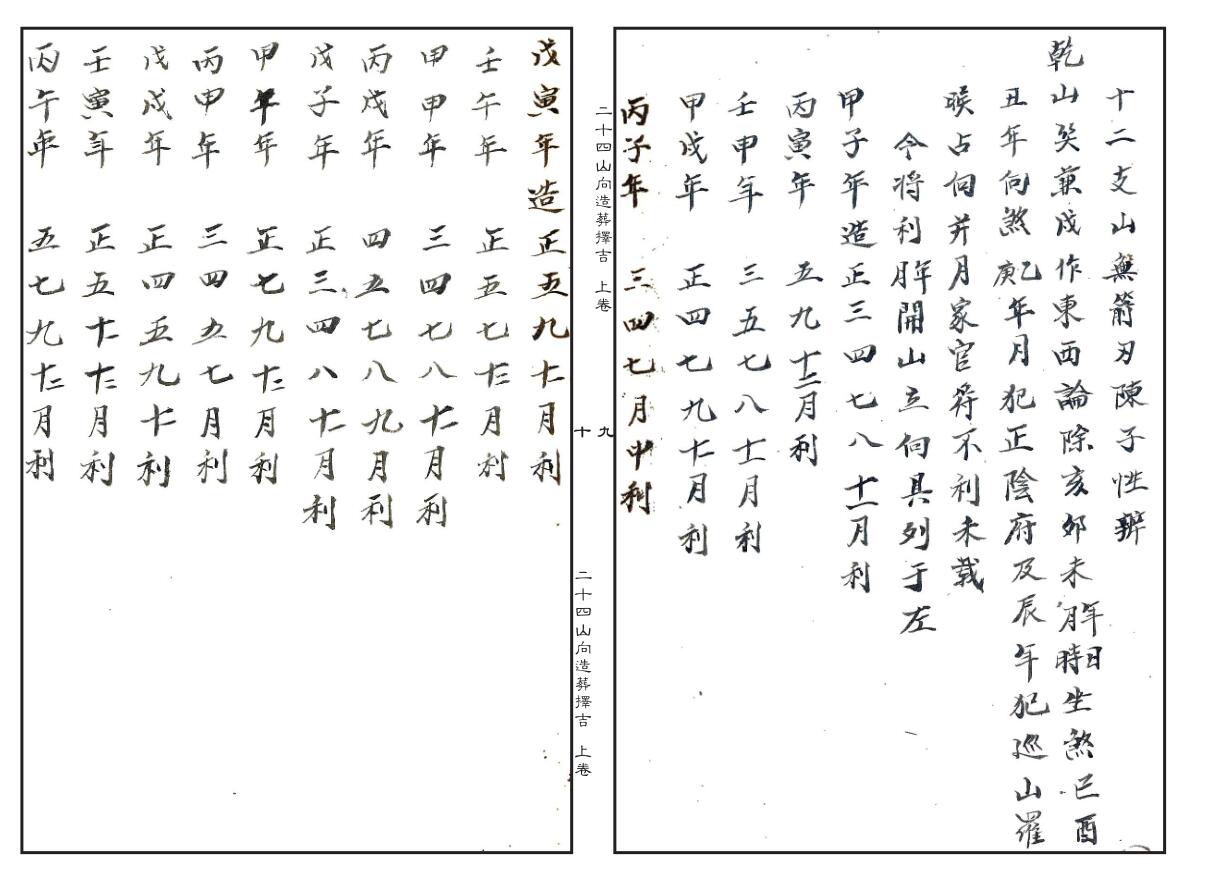 二十四山向造葬择吉（上中下）插图6