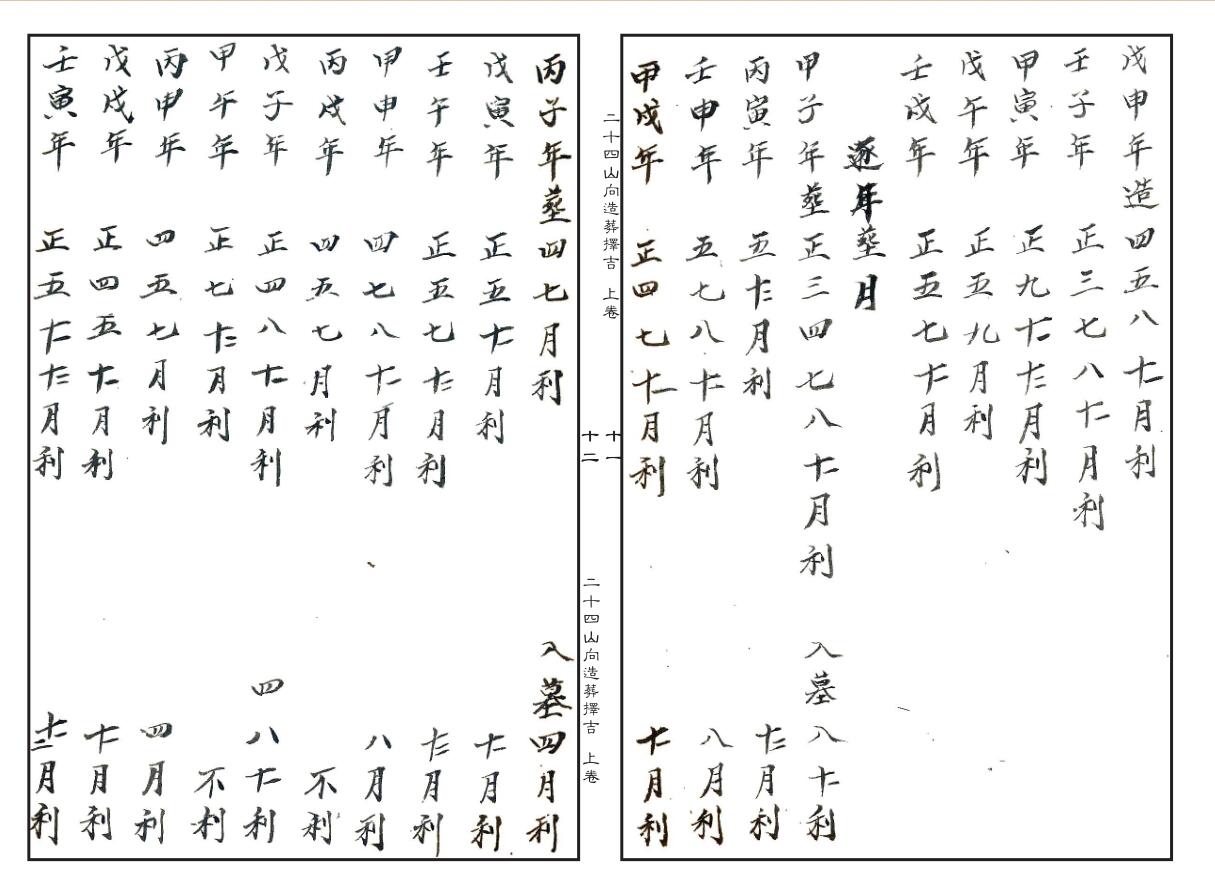 二十四山向造葬择吉（上中下）插图7