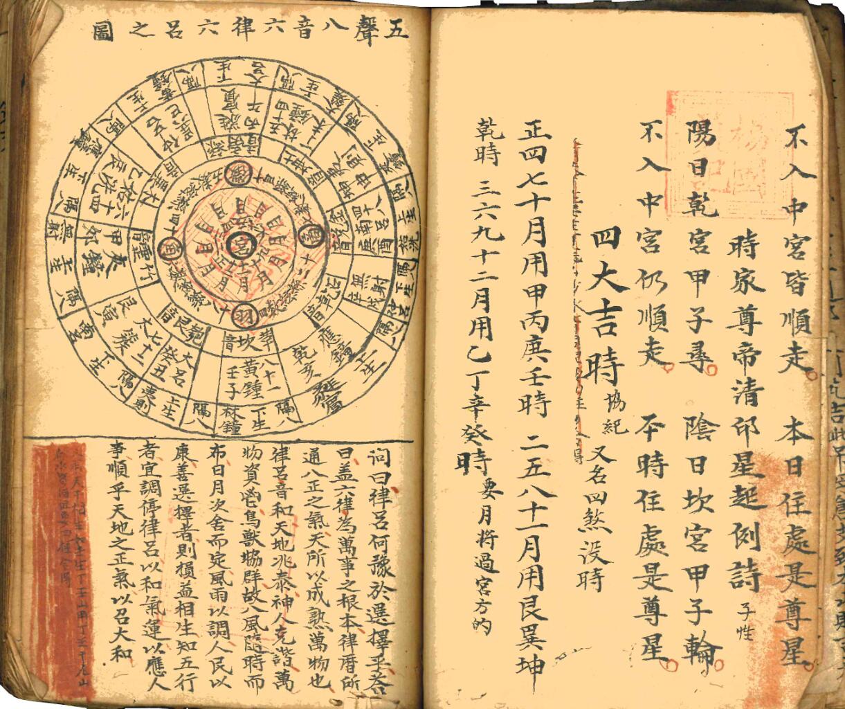 《 吉盛堂秘授地理》插图7