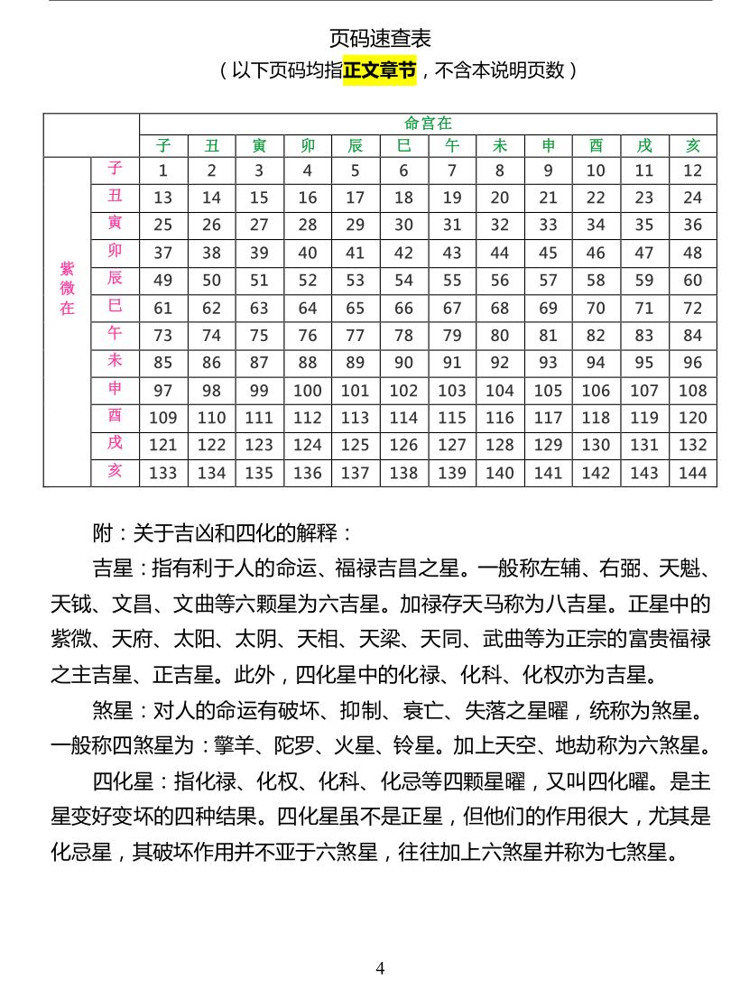 《紫微斗数144种命盘格局图解使用指南》插图3