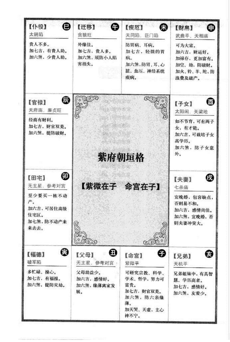 《紫微斗数144种命盘格局图解使用指南》插图4