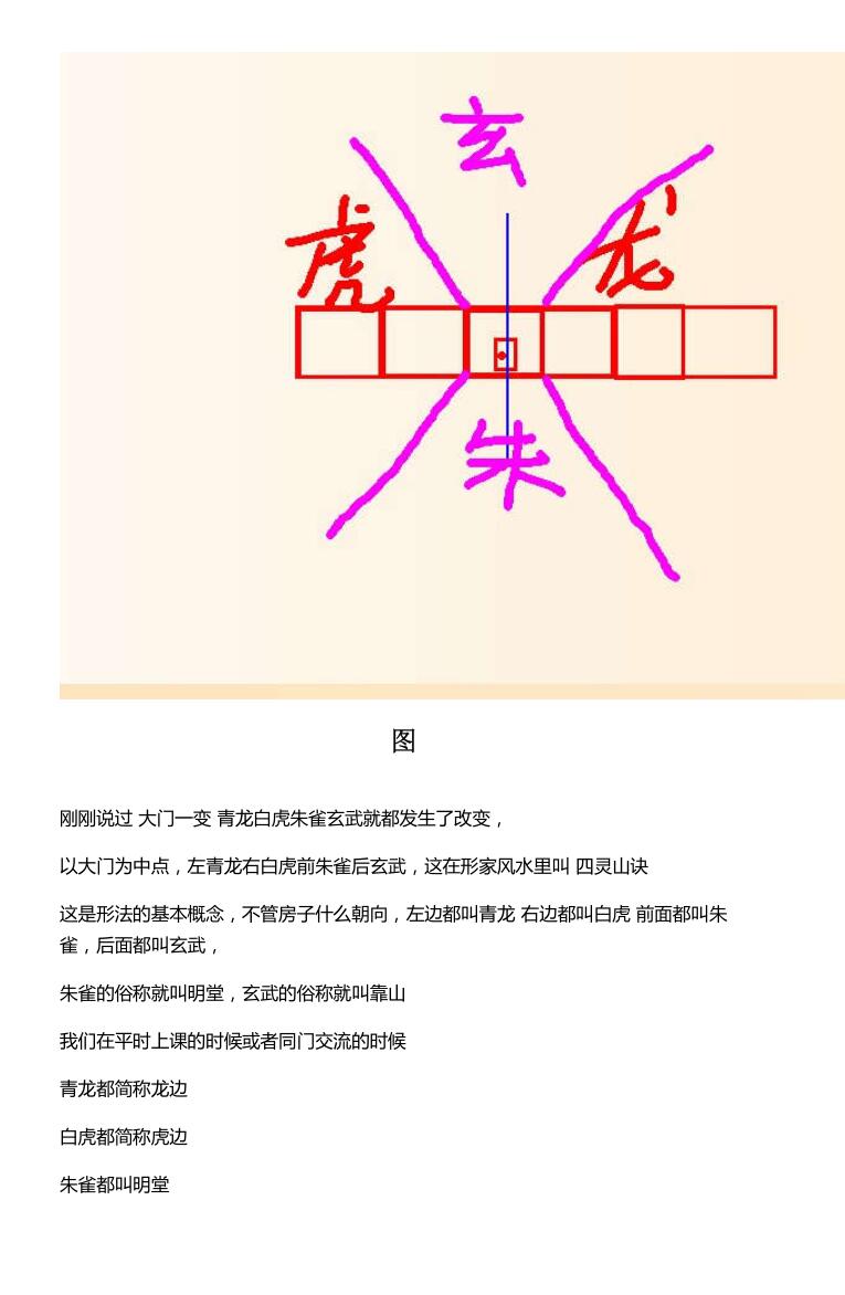 《玄真老师形家风水教学讲义》插图3