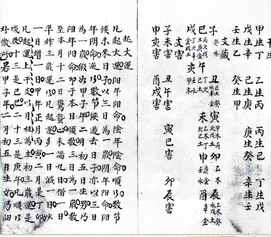 《 文昌斗数》插图3