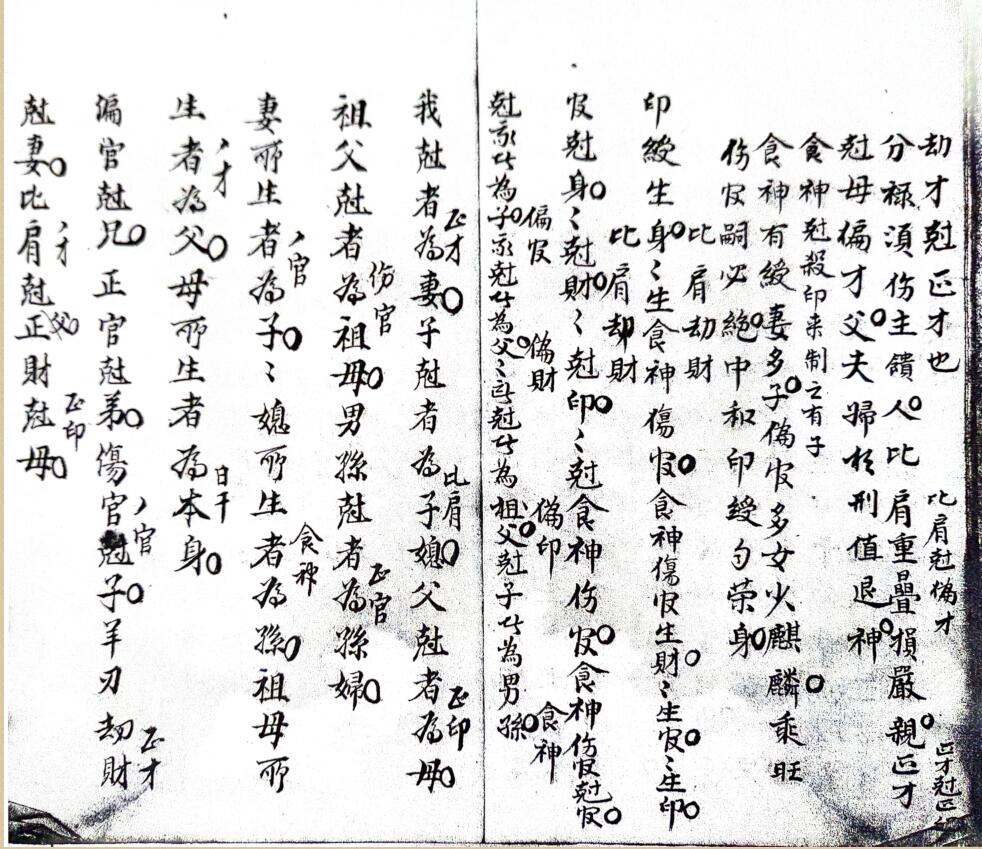 《 文昌斗数》插图5
