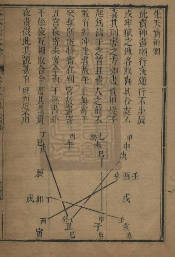 郭载騋-《大六壬大全》插图8