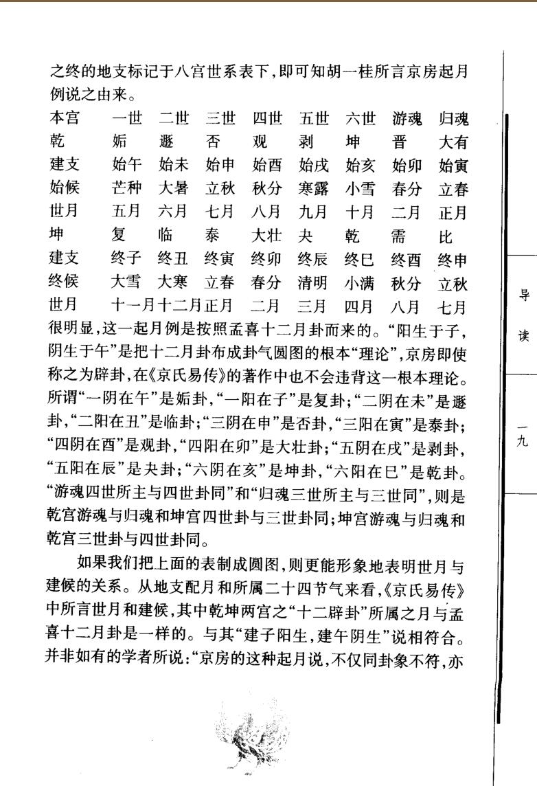 .郭彧-《京氏易传导读》(326单页)插图5