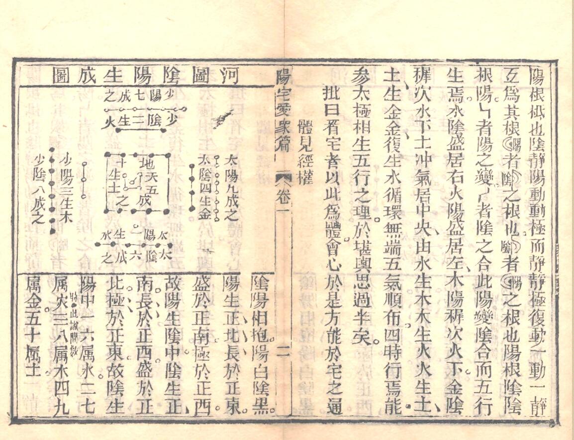 《新增阳宅爱众篇》插图5