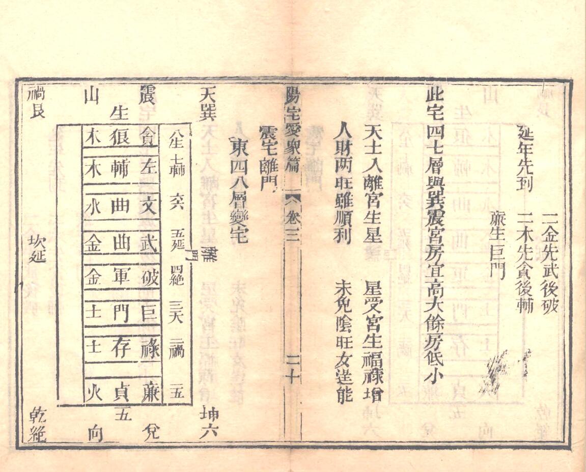 《新增阳宅爱众篇》插图7