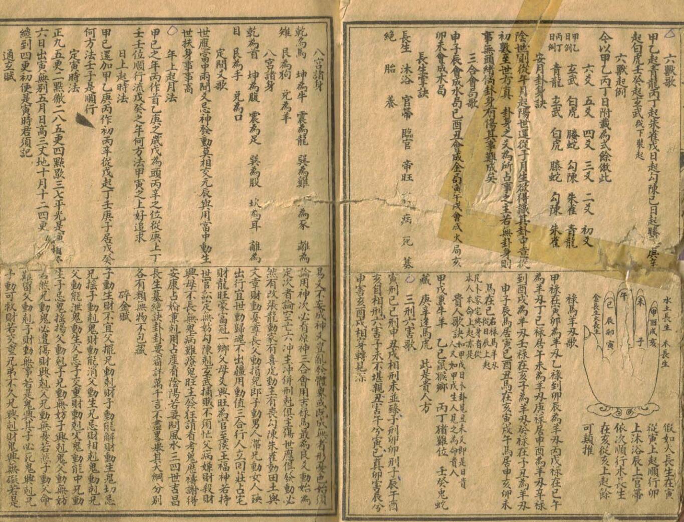 《卜筮正宗》插图5