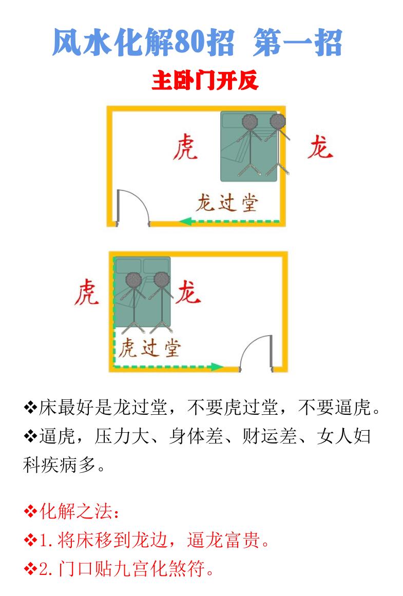 《风水化解80招》插图