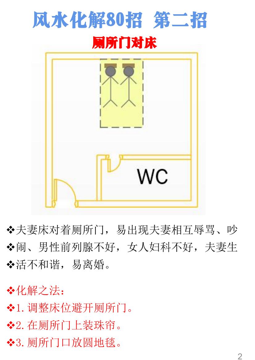 《风水化解80招》插图1