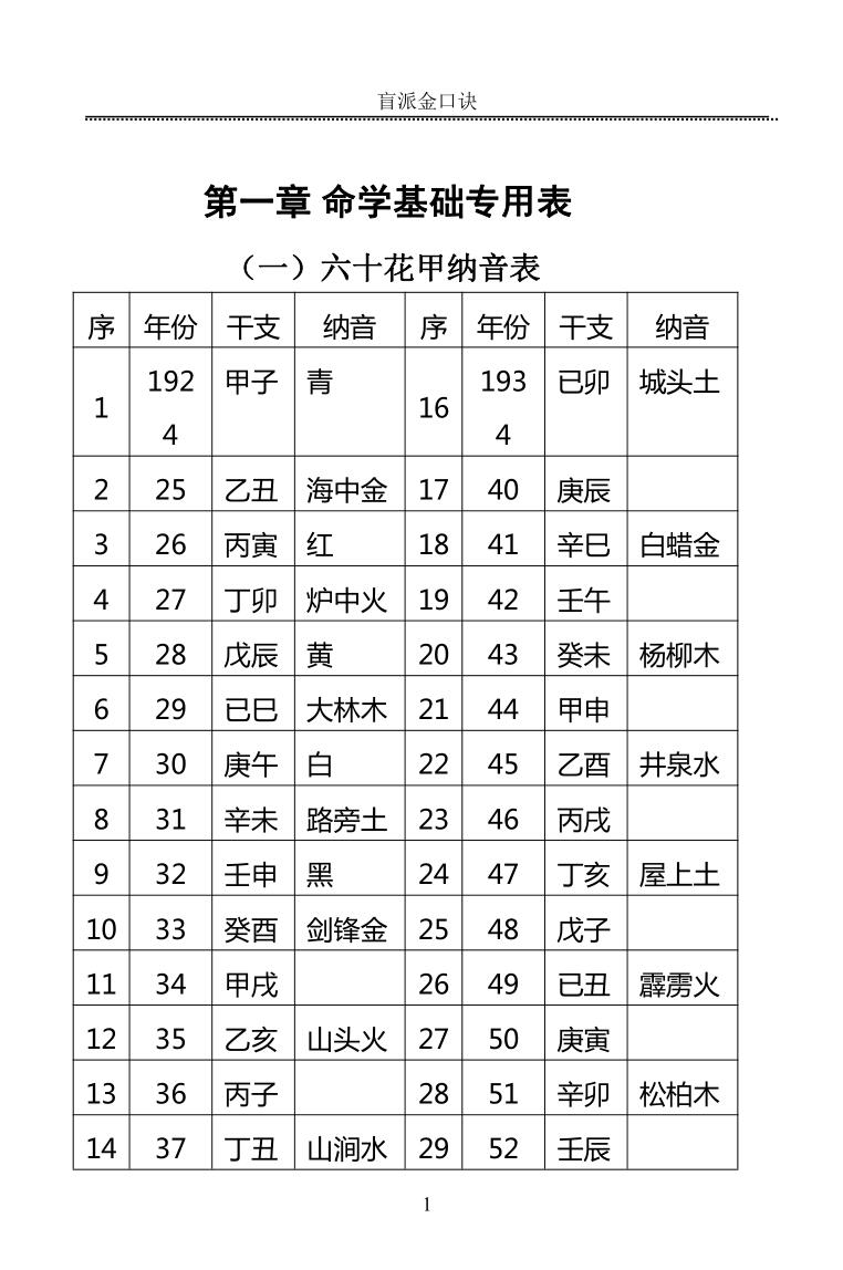 高德臣《肓派金口诀》插图