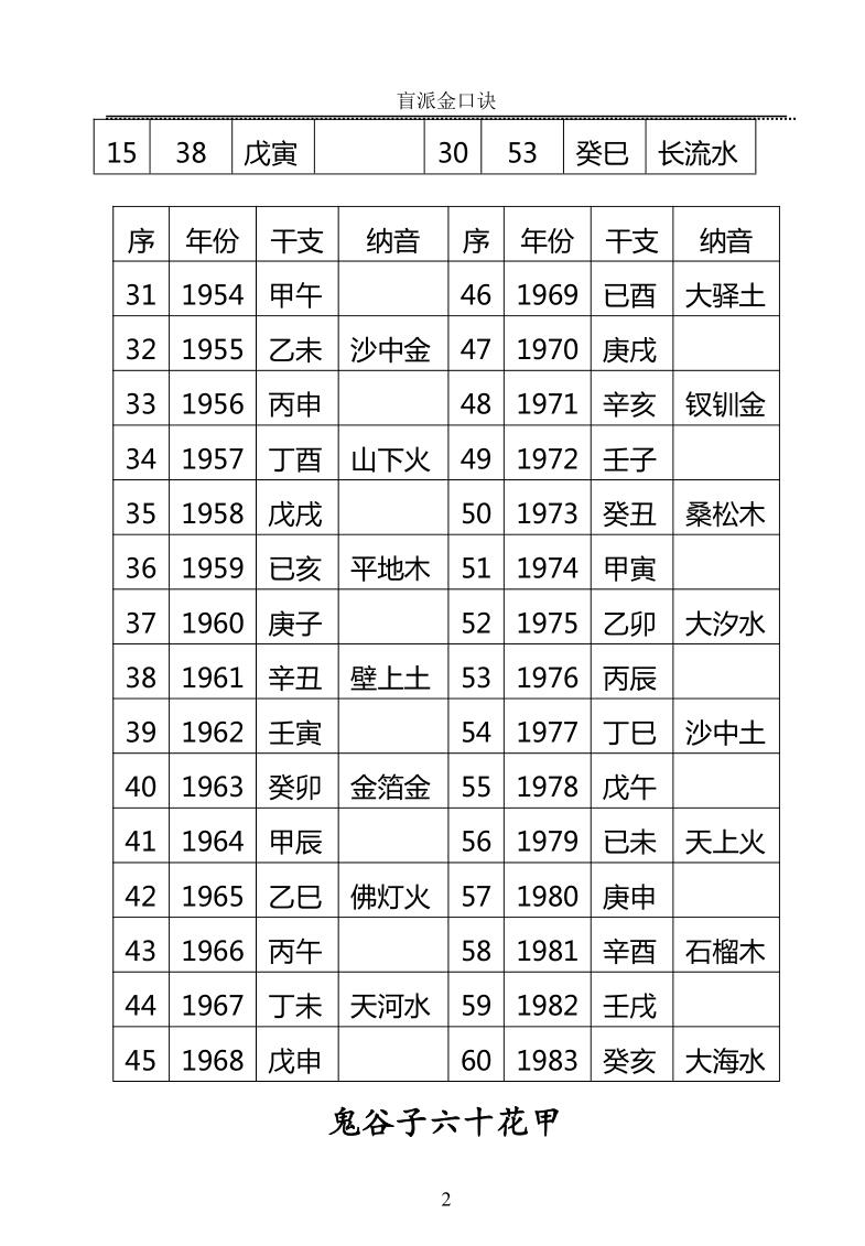 高德臣《肓派金口诀》插图1