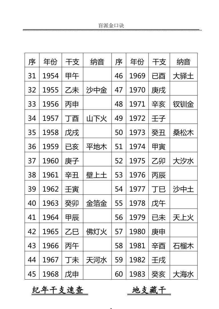 高德臣《肓派金口诀》插图2