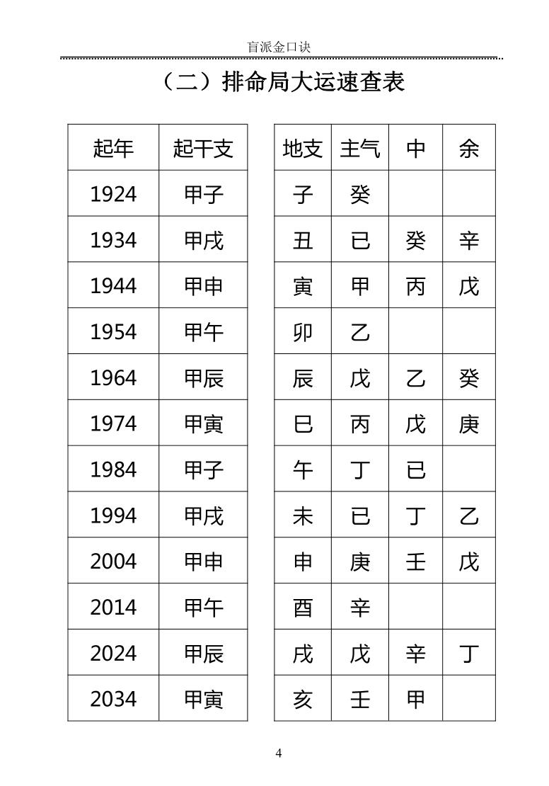 高德臣《肓派金口诀》插图3