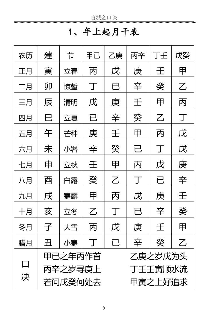高德臣《肓派金口诀》插图4