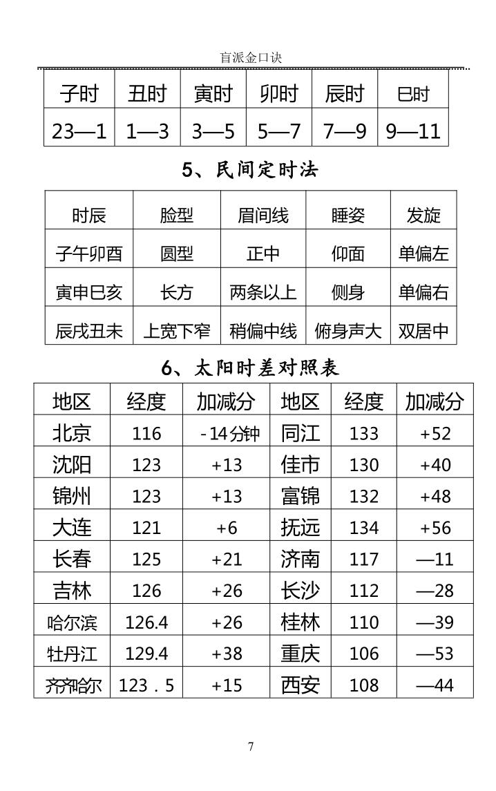 高德臣《肓派金口诀》插图6