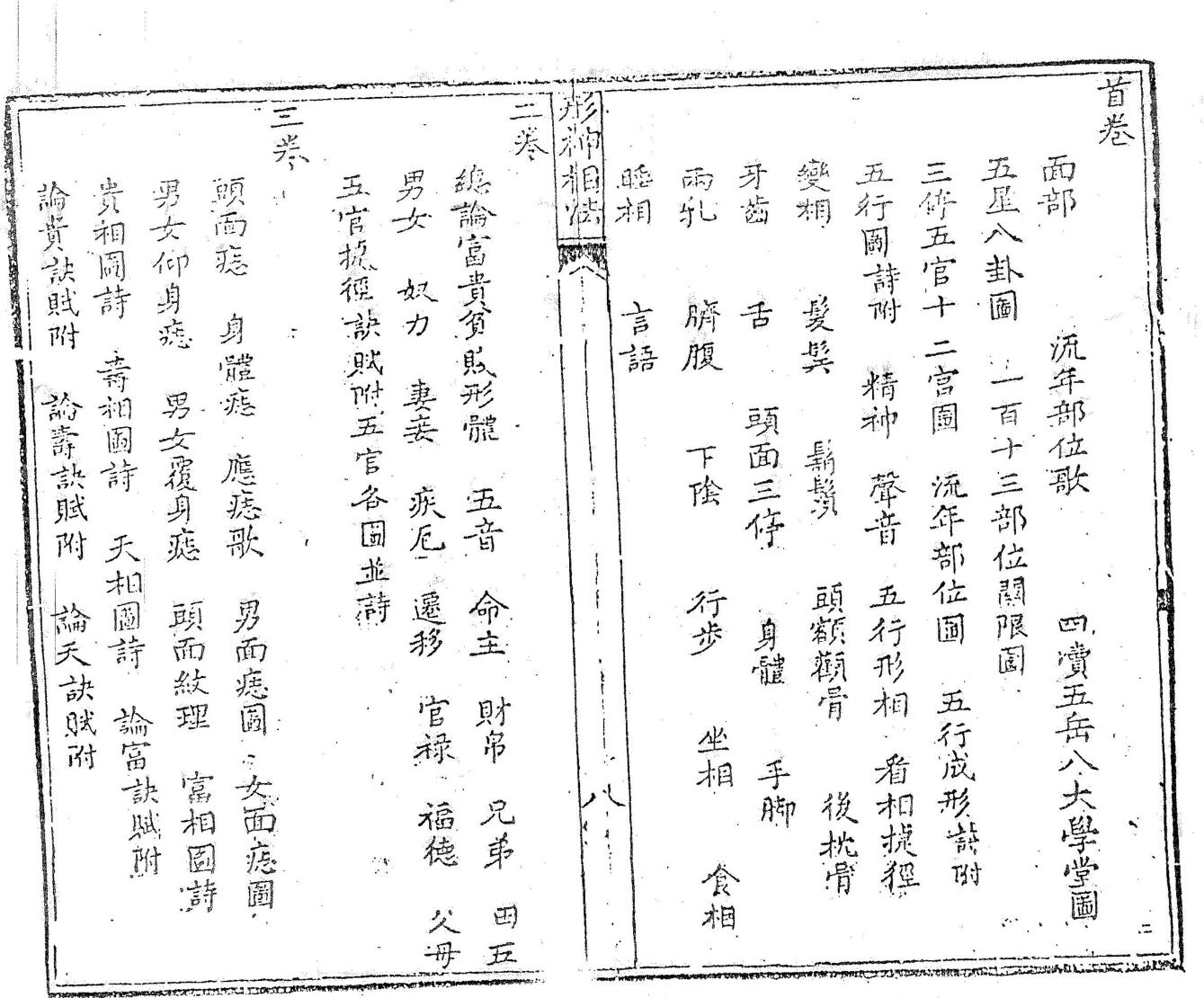 《形神相法》，同治3年廖春山著插图2