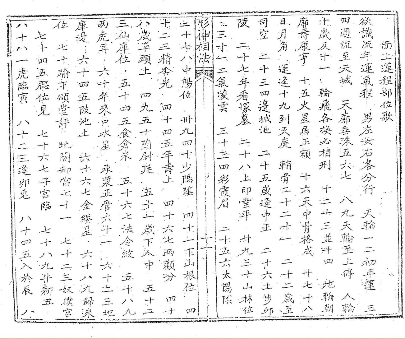 《形神相法》，同治3年廖春山著插图5