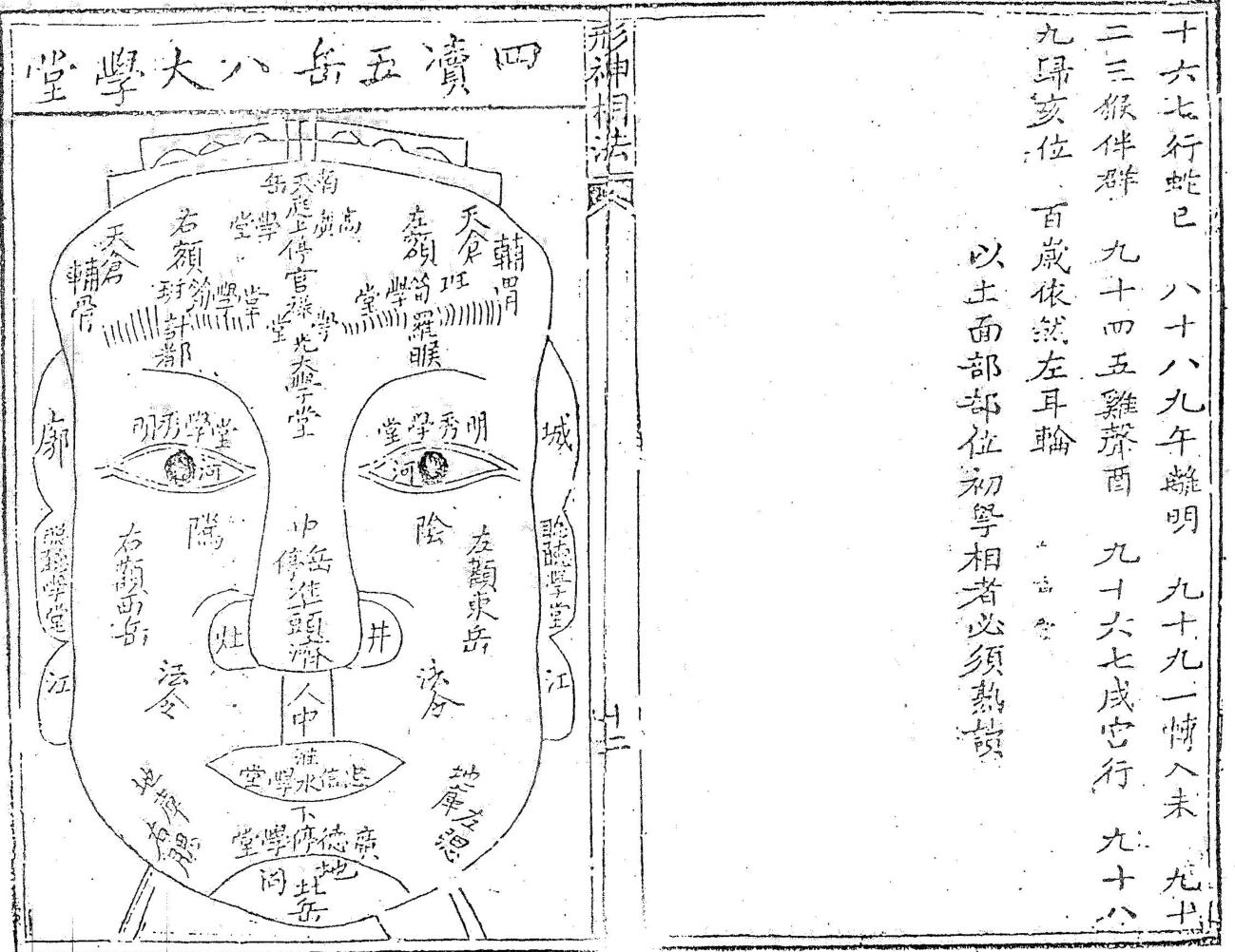 《形神相法》，同治3年廖春山著插图6