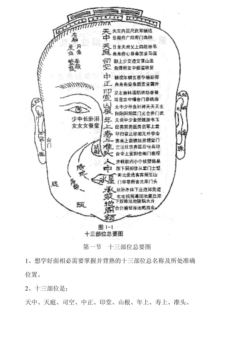 《相法精髓入门真诀》插图1
