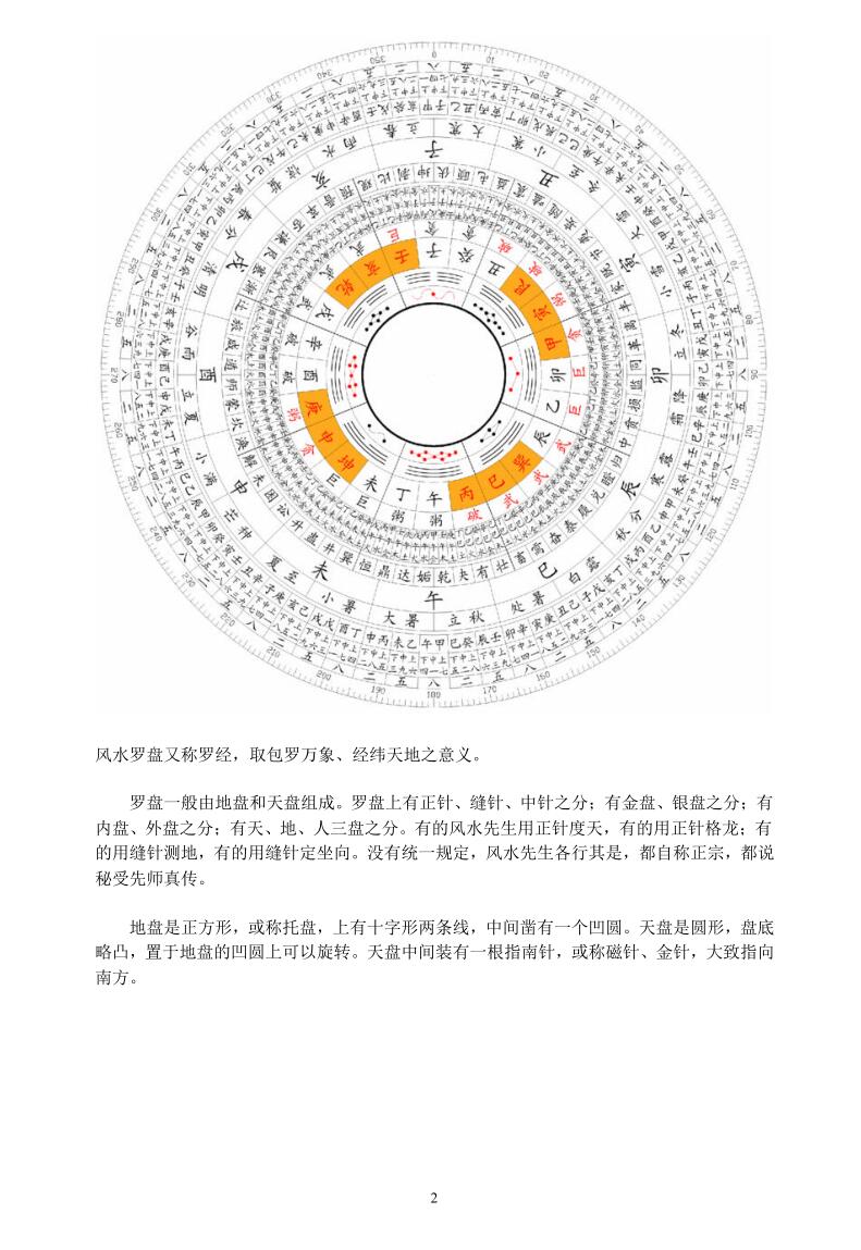 《罗盘在风水中的使用》(72单页)插图2