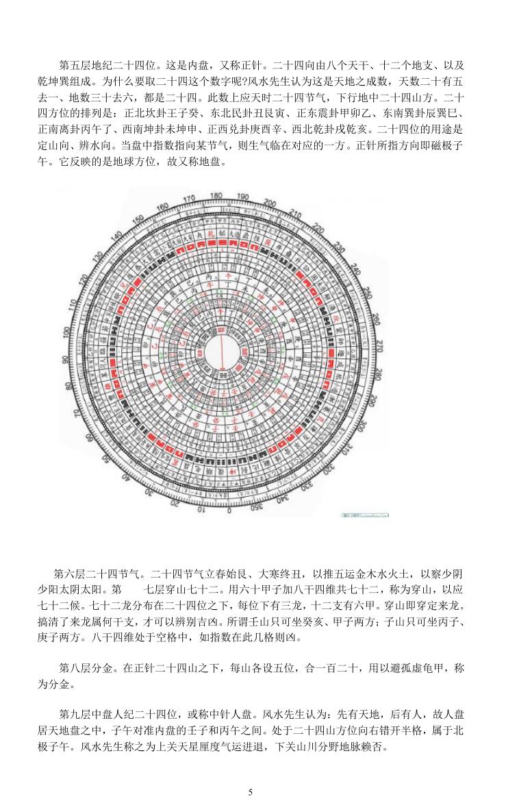 《罗盘在风水中的使用》(72单页)插图5