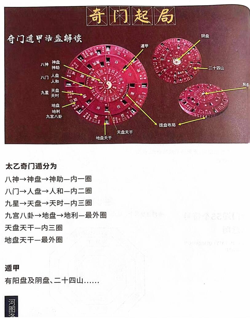 夏光明《太乙奇门遁》插图4