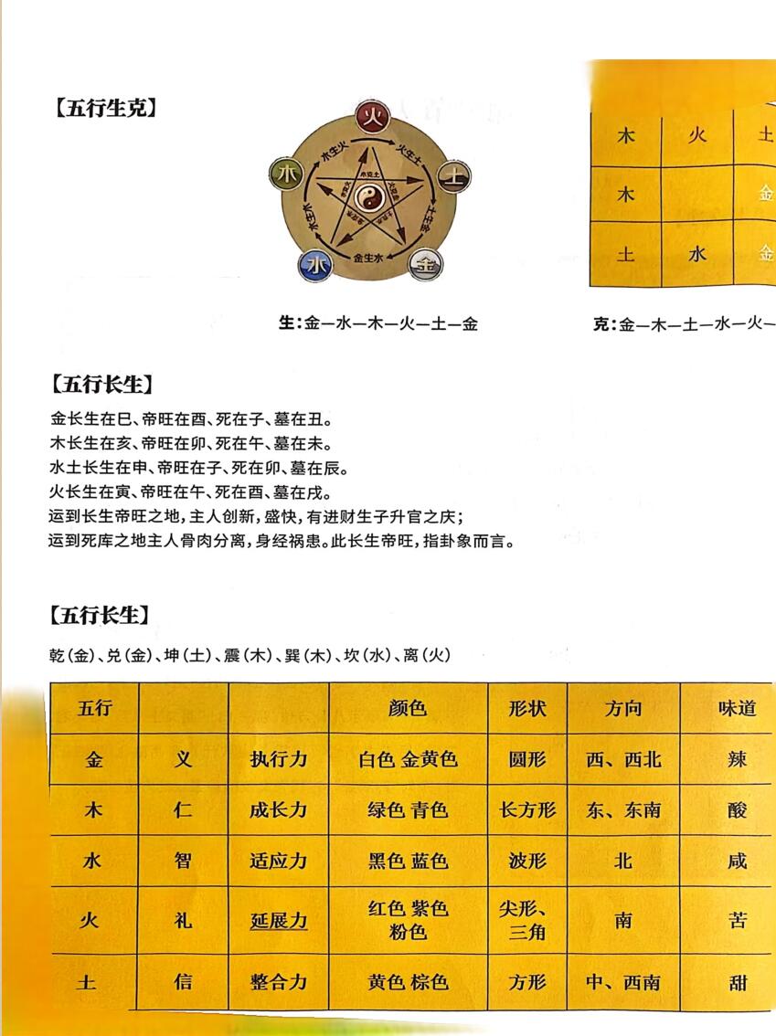 夏光明《太乙奇门遁》插图6