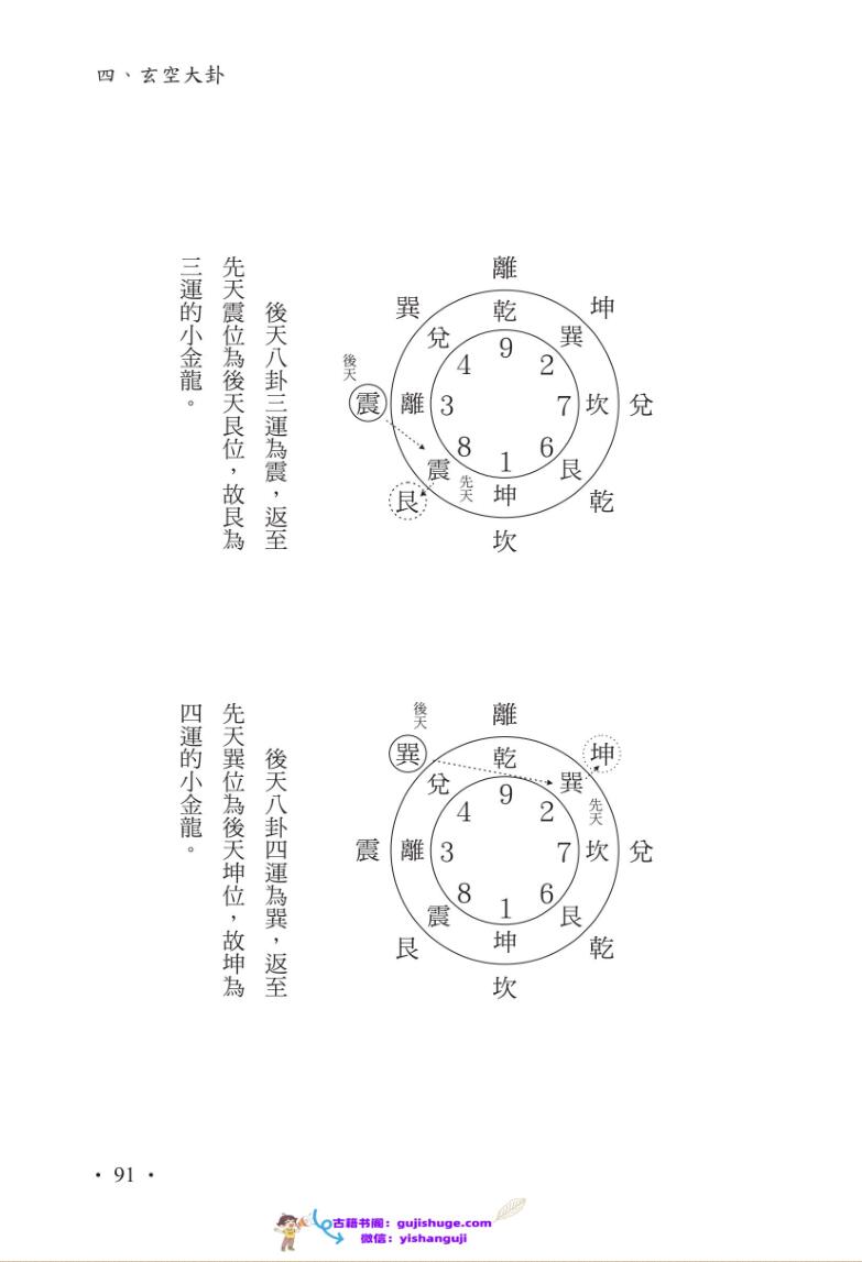 谢耀德《堪舆学入门》插图5