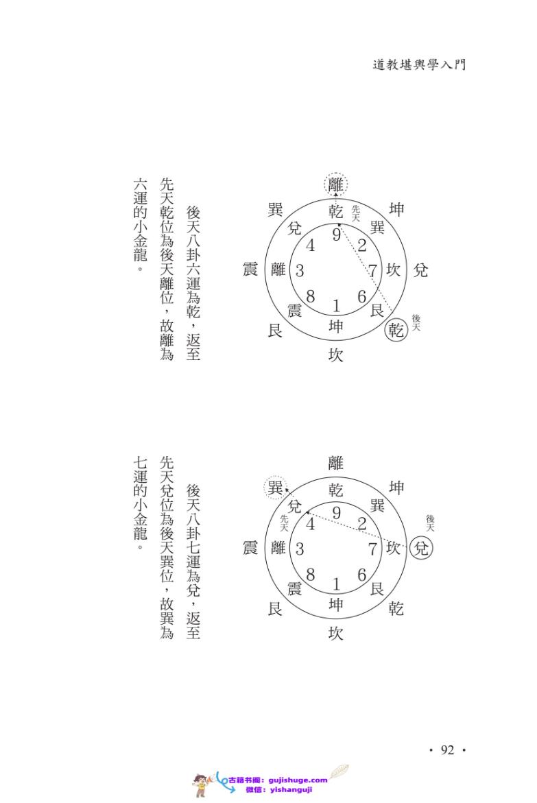 谢耀德《堪舆学入门》插图6