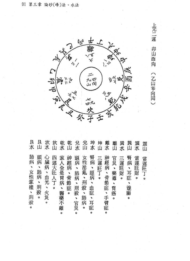陈怡诚《玄空九星地理学》插图4