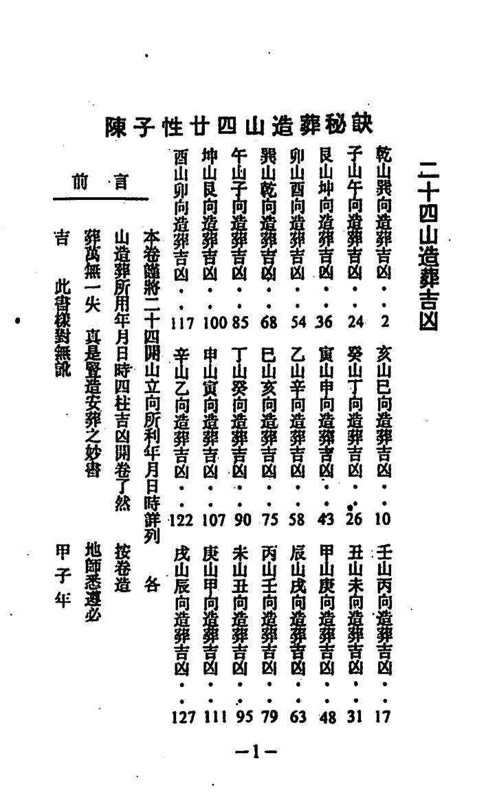 《陈子性廿四山造葬秘诀》插图1