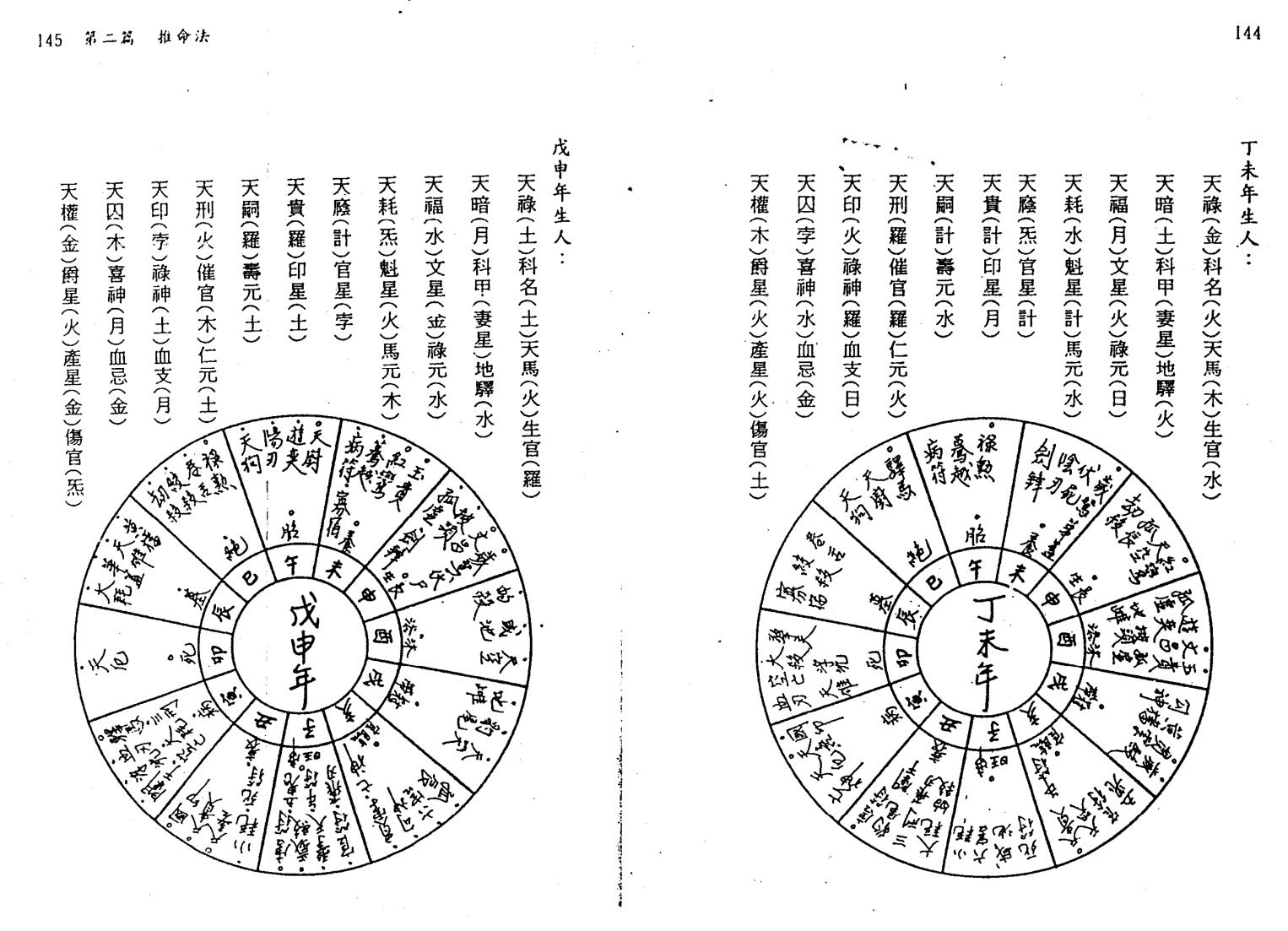 夏唯纲《古今七政占星速成》插图5