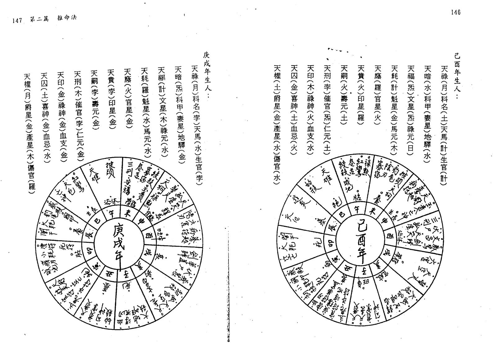 夏唯纲《古今七政占星速成》插图6