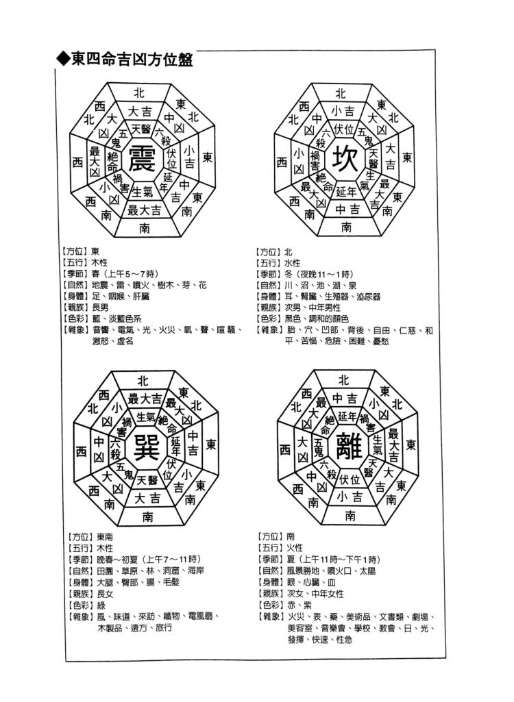 鲍黎明《经营风水学》插图8