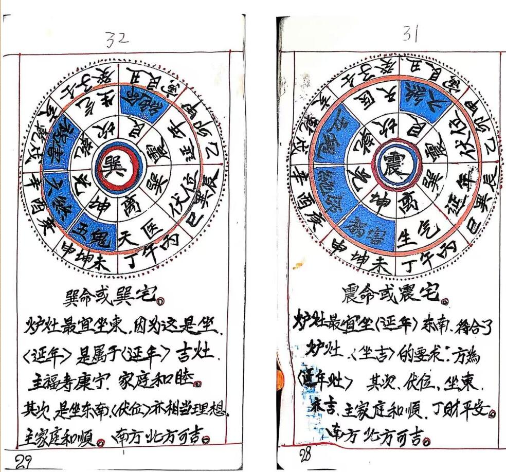 《阴阳宅干支水法》插图7