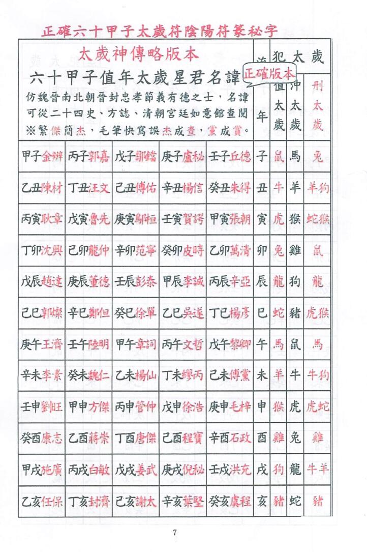 《化太岁符秘详解》插图6
