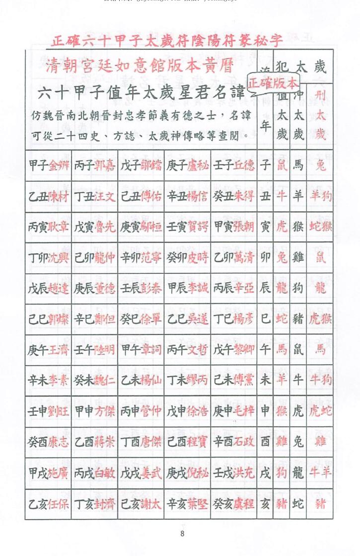《化太岁符秘详解》插图7