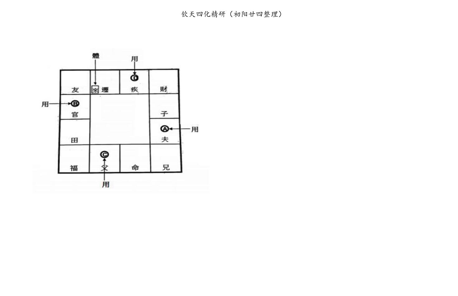 若提孤隐 紫薇斗数钦天四化精研 笔记 498页插图3