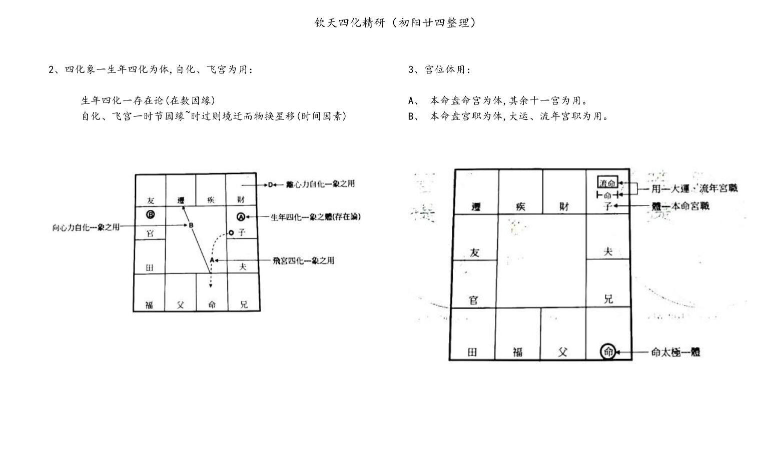 若提孤隐 紫薇斗数钦天四化精研 笔记 498页插图4
