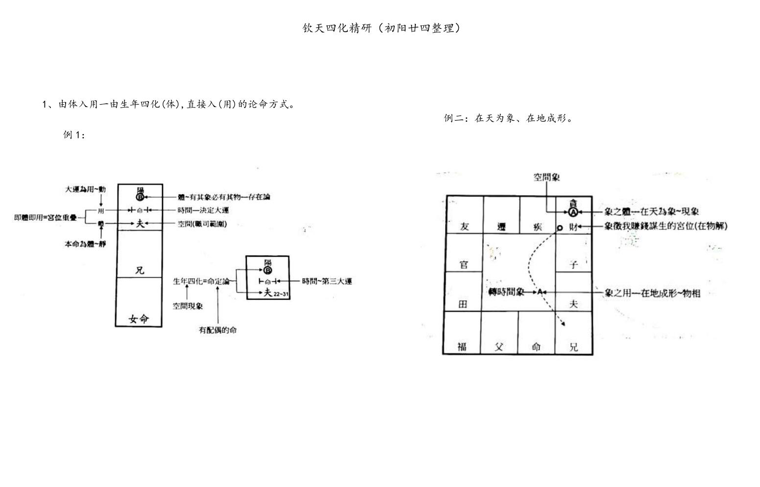 若提孤隐 紫薇斗数钦天四化精研 笔记 498页插图5