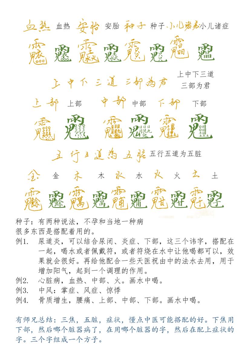 《天医祝由秘法》插图6