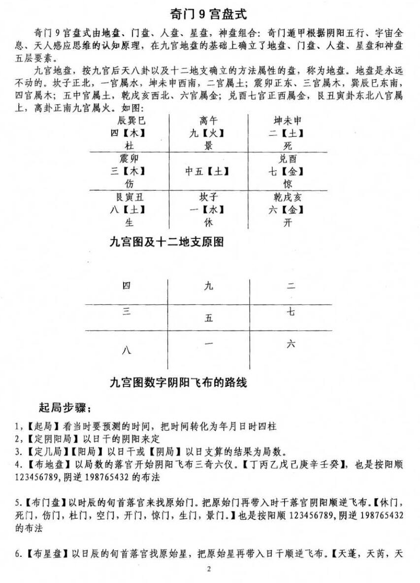 《奇门财富极速转运布局面授》插图2