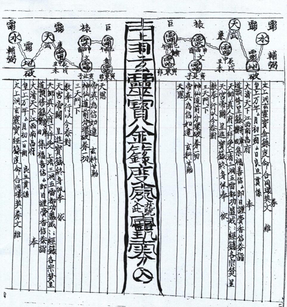 天门堪合（洞玄灵宝金録）插图3