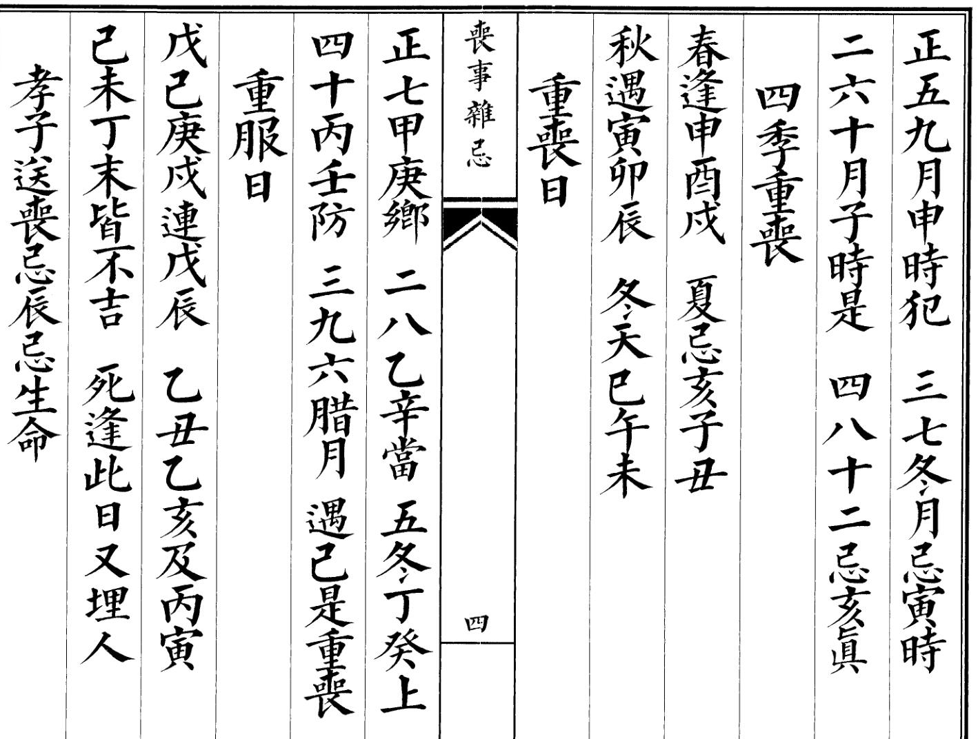 《丧事杂忌》插图3