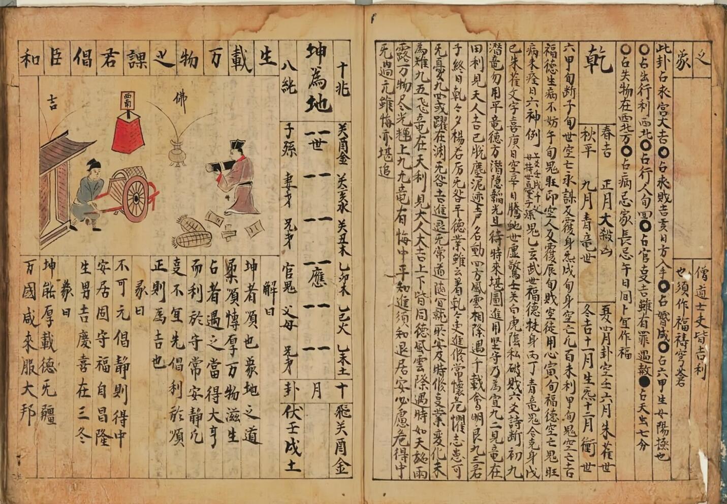 六十四卦+占插图3