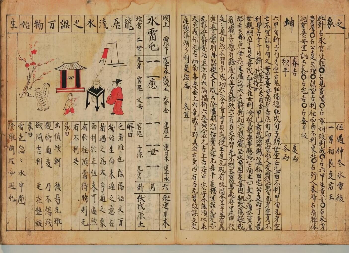 六十四卦+占插图4